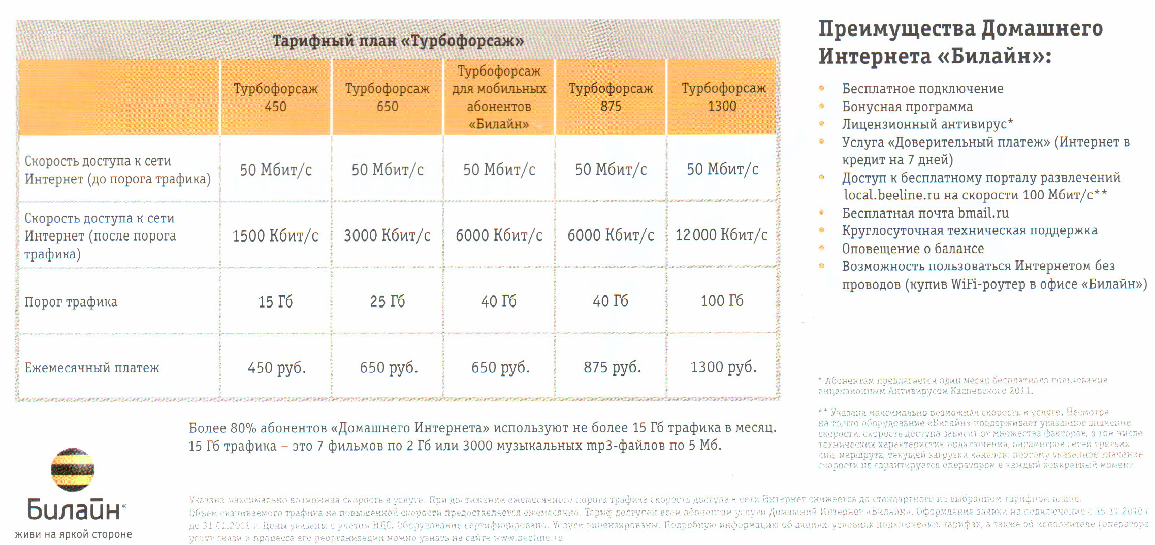 Данная услуга не предусмотрена для вашего тарифного плана